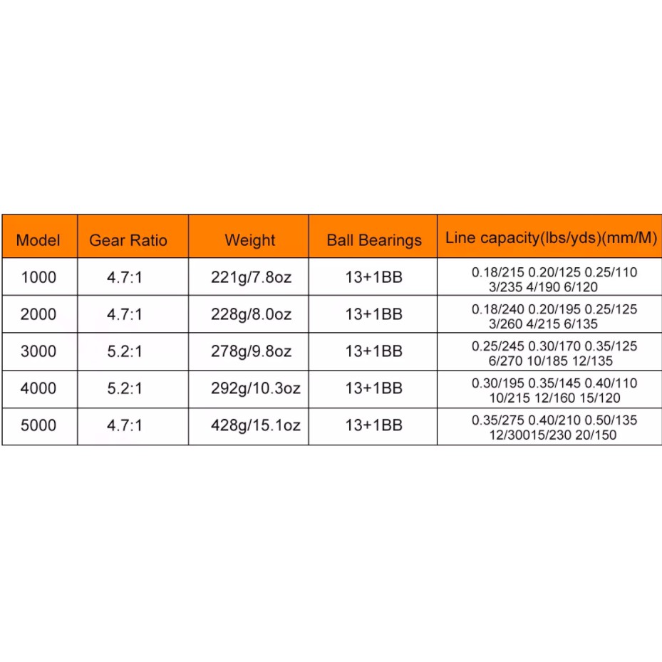 Reel Pancing Sougayilang Power Handle 13+1BB Aluminium - Gambar 4