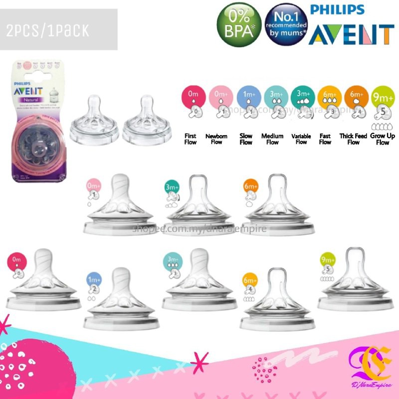 Puting avent hot sale newborn