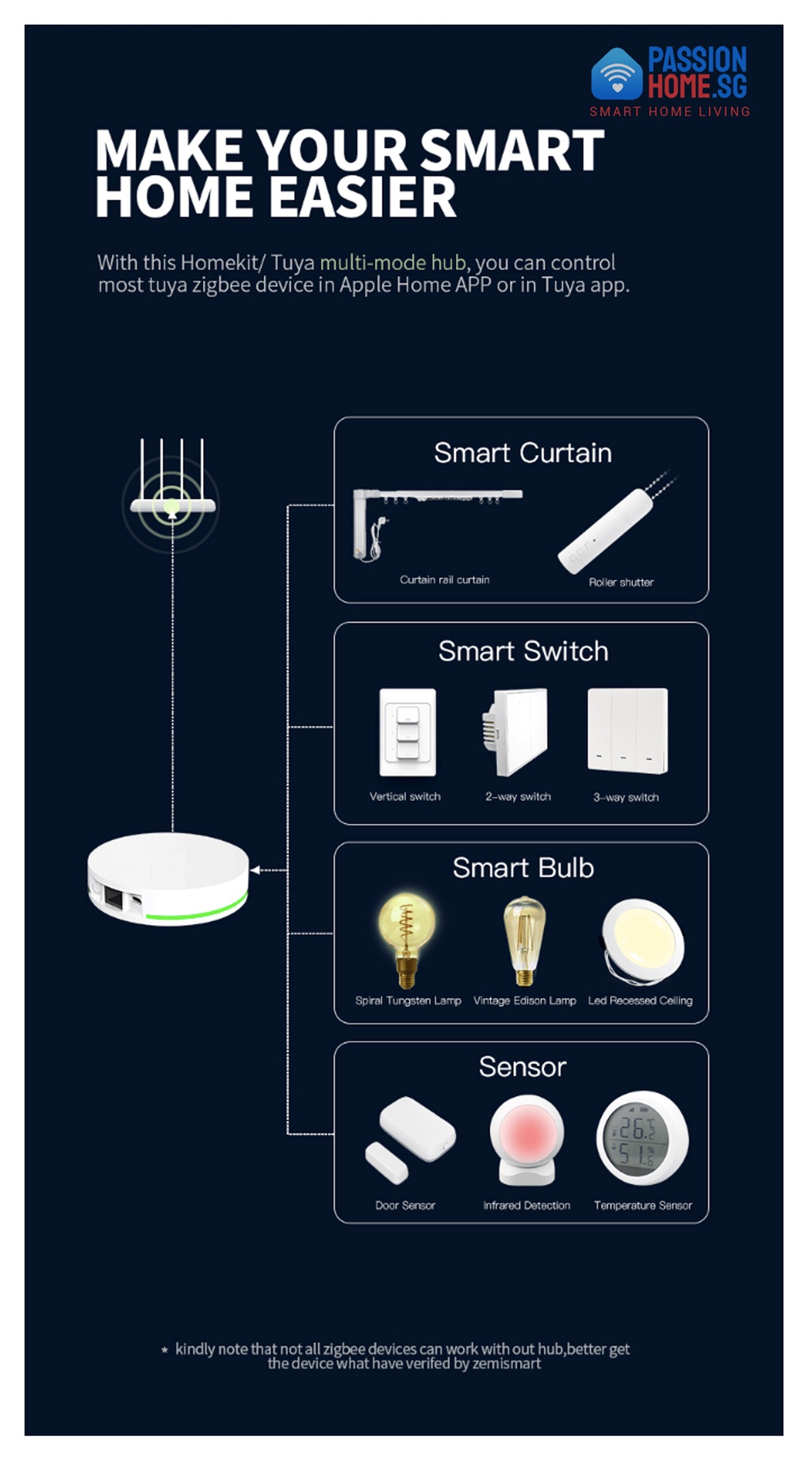 Zemismart Homekit Zigbee Hub， ZMHK-01 Smart Home Bridge，Siri Control via  Apple Home App，Alexa / Google Home Control via Tuya APP