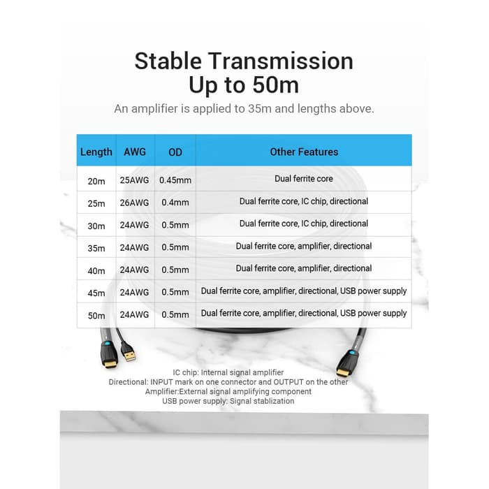 VENTION 35M Kabel HDMI For Structure Cabling - Gambar 3