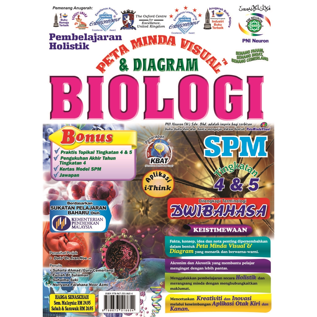 Holistic Learning Map Of VISUAL Mind Map & Biological DIAGRAM SPM Level ...