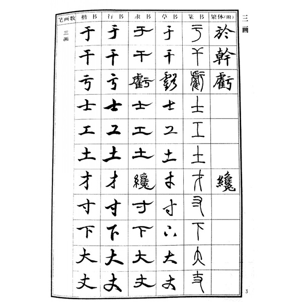 SG汉舟书法书店☆五体字典(精)32开楷书行书隶书草书篆书Dictionary
