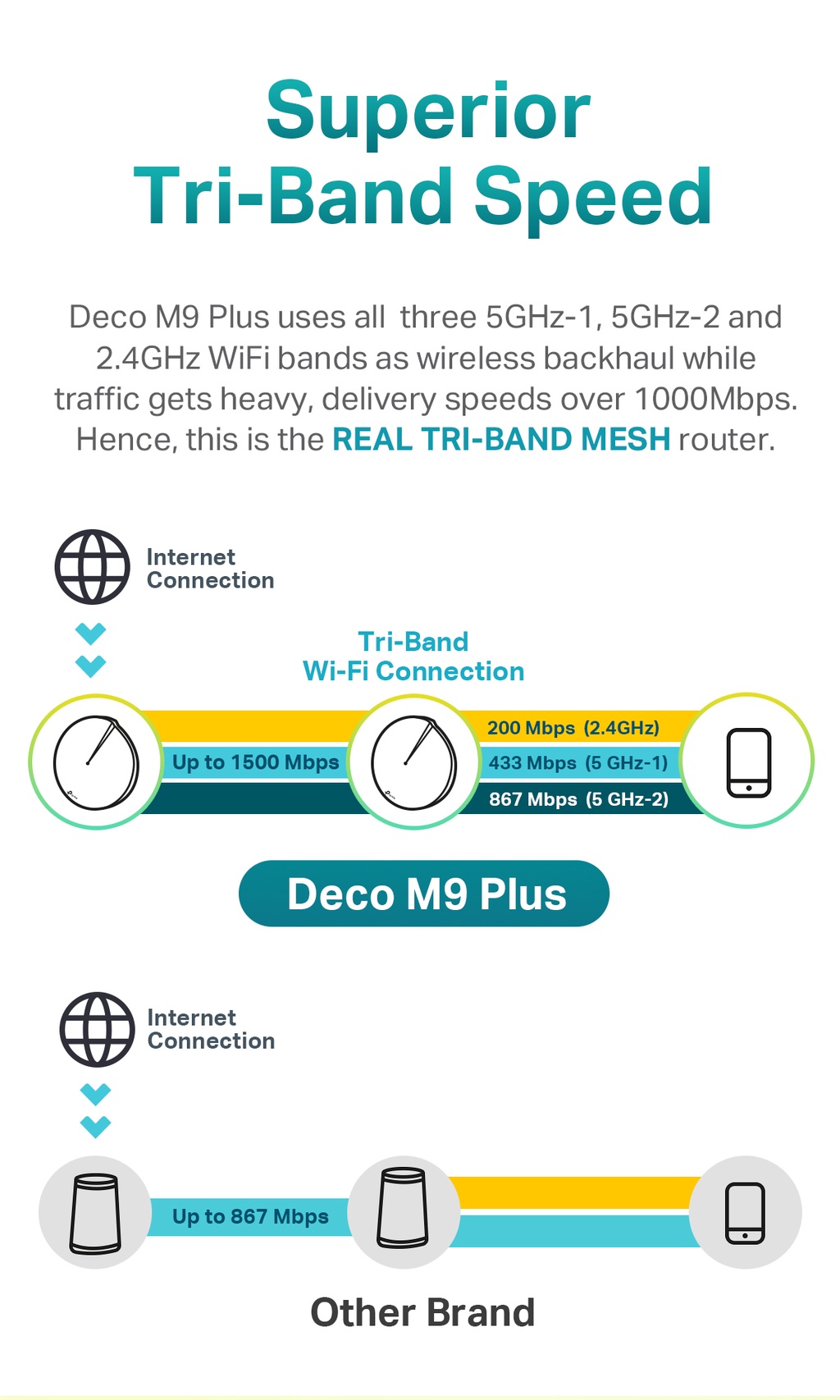 TP-LINK Deco M9 Plus(3-pack) AC2200 Tri Band Gigabit MU-MIMO WiFi Mesh ...