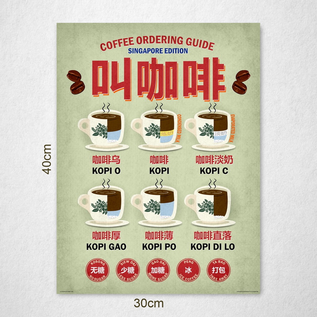 Singapore Edition - Coffee Ordering Guide Poster | Shopee Singapore