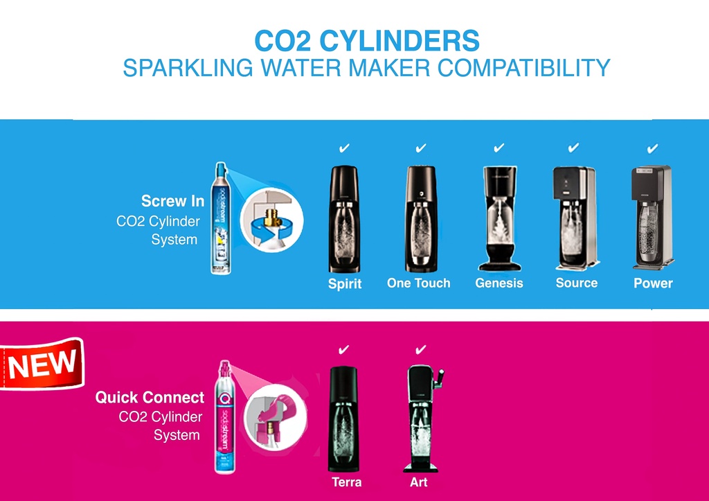 SodaStream QuickConnect CO2 Cylinder 60L - Spare | Shopee Singapore