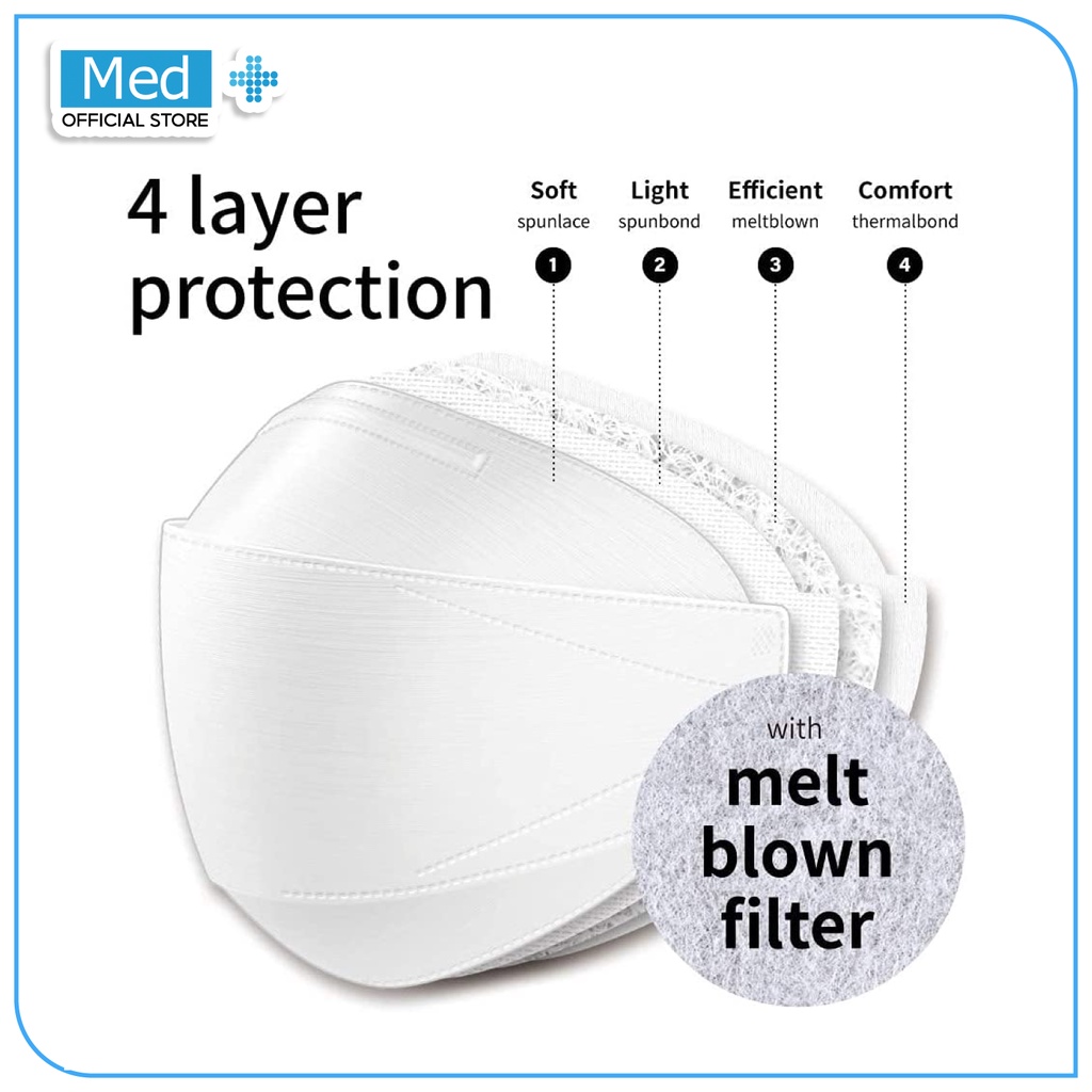 Med+ Masker KF94 50 Pcs / Masker Korea Kemenkes 4Ply Disposable Face Mask - Gambar 4