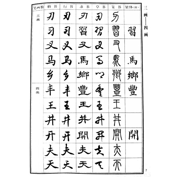 SG汉舟书法书店☆五体字典(精)32开楷书行书隶书草书篆书Dictionary