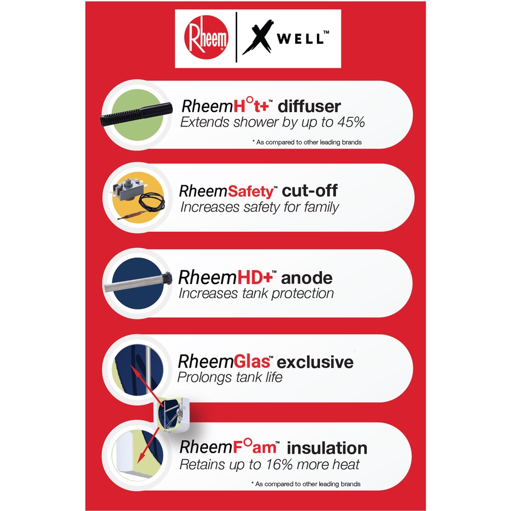 RHEEM Xwell Cube XC-15/XC-30 Classic Plus Electric Storage Water Heater ...