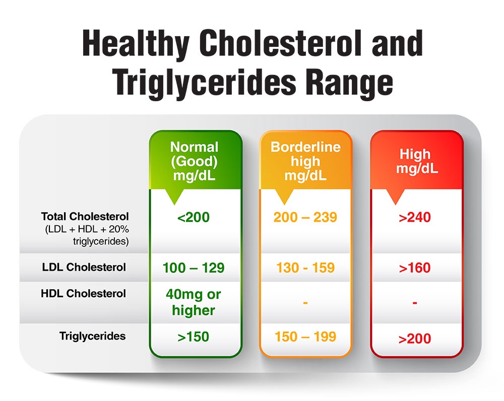 LABO Nutrition CHOLRestore Red Yeast Rice - Cholesterol Triglyceride ...