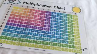 A3/A4 Multiplication Chart (2-in-1)[Multiplication Poster, Times Table ...