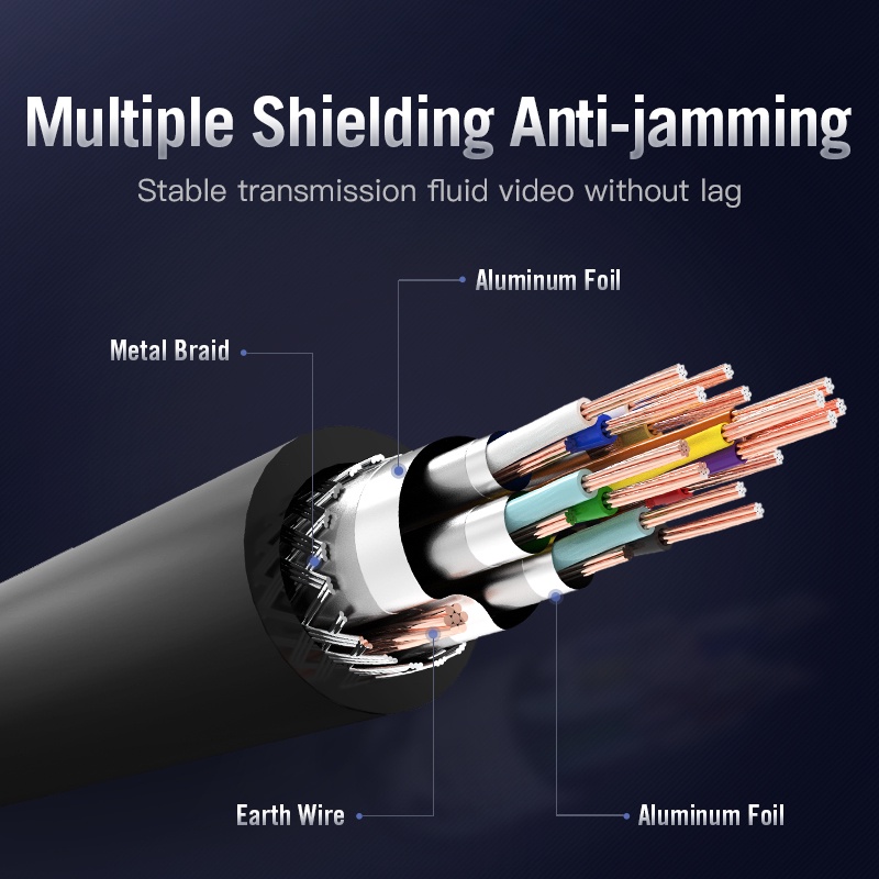 Vention AAC Kabel HDMI 3D v2.0 4K UHD High Speed Quality 8M dan 10M - Gambar 4