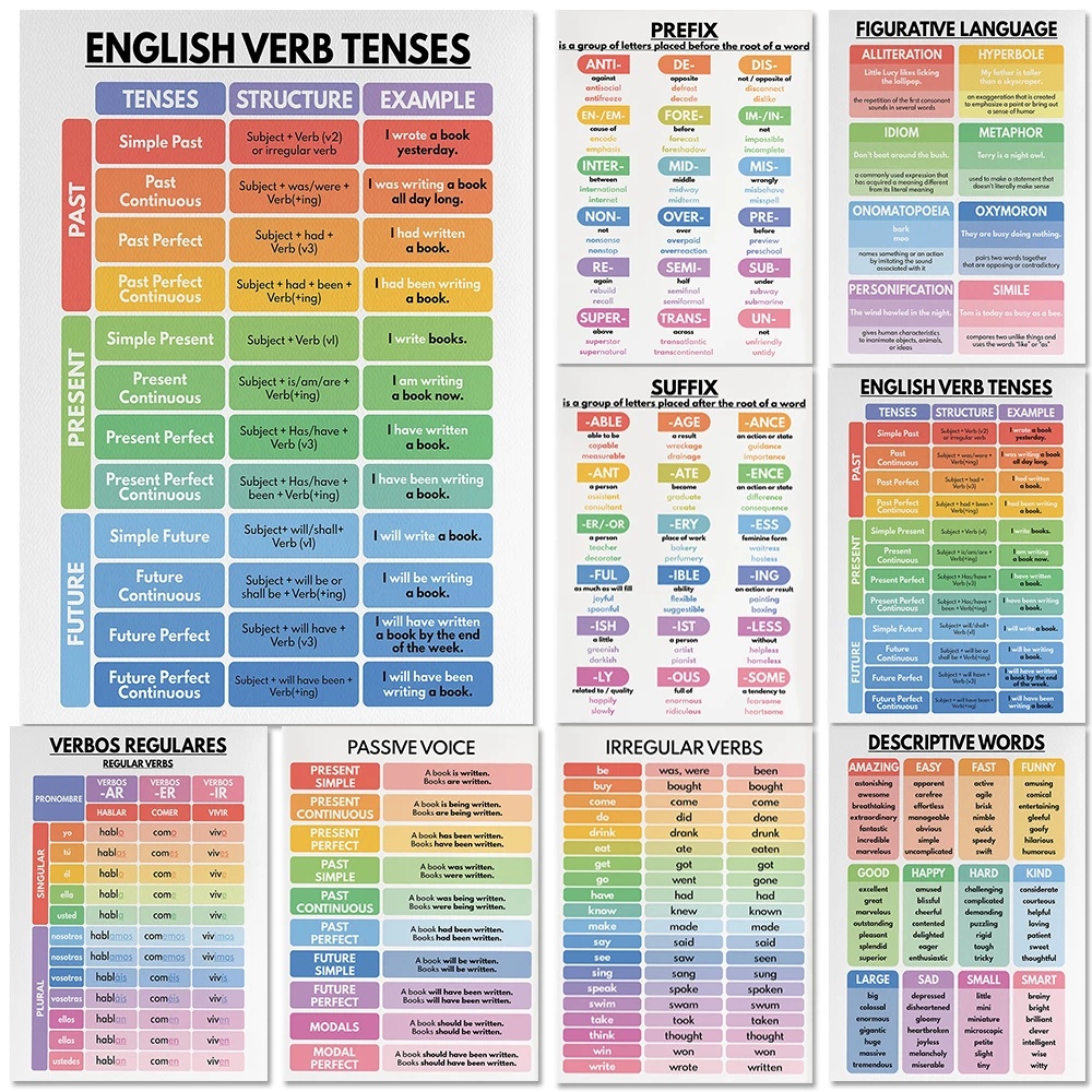 Frameless ENGLISH VERB TENSES Canvas Painting English Grammar Chart