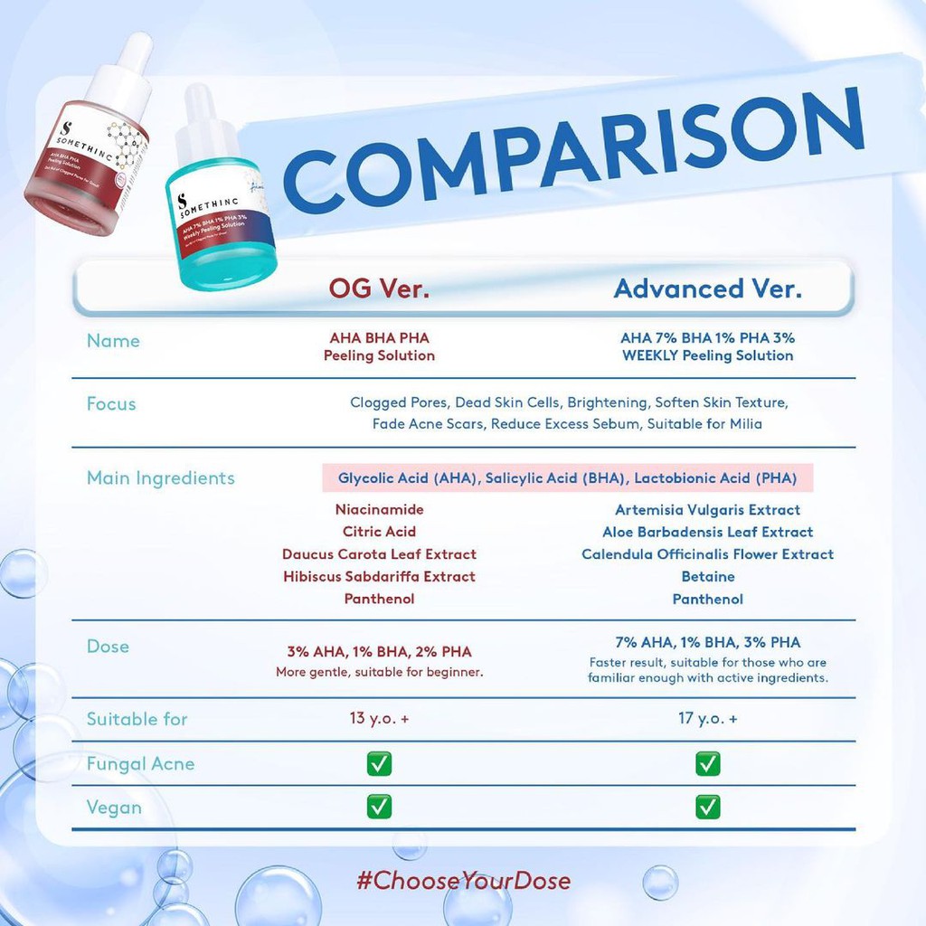 Somethinc AHA BHA PHA Peeling solution 20ml/AHA 7%, BHA 1%, PHA 3% ...