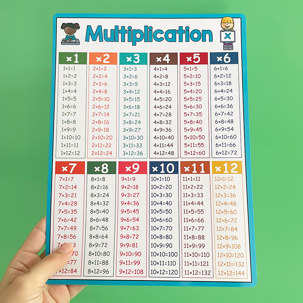 Educational Math A4 Posters,Multiplication Division Addition ...
