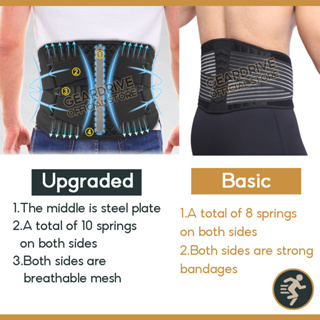 GEARDRIVE Lumbar Waist Support Belt for Lower Back Pain Relief ...