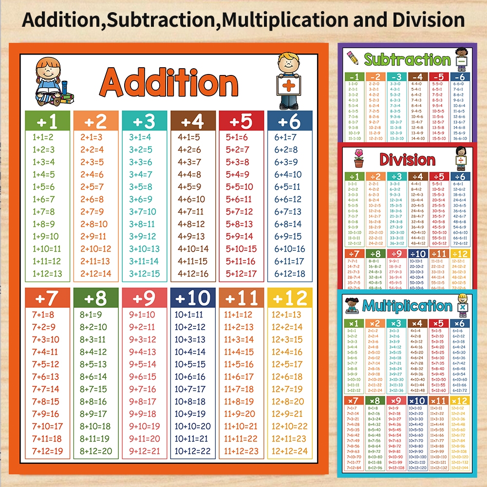 4Pcs/Set Math Educational Poster Math Charts Elementary Teaching ...