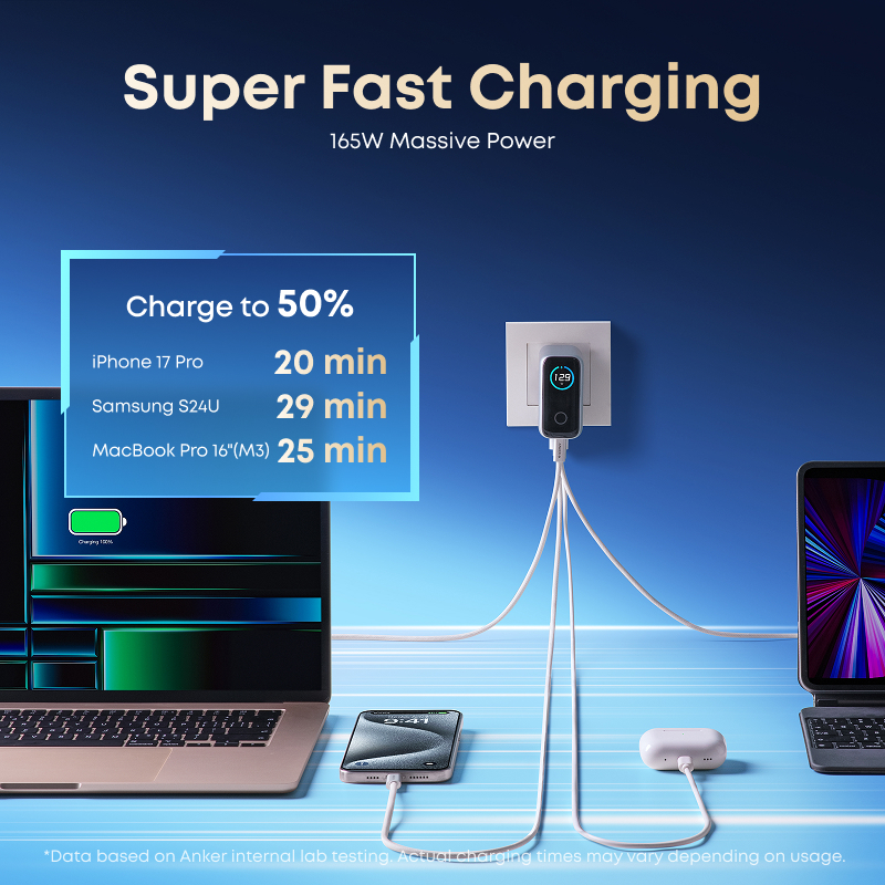 140W USB-C Charger, Anker Portable Charger, 4-Port Multi-Device Fast ...