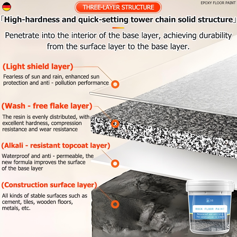 epoxy floor paint cat lantai simen floor coating floor paint | Shopee ...