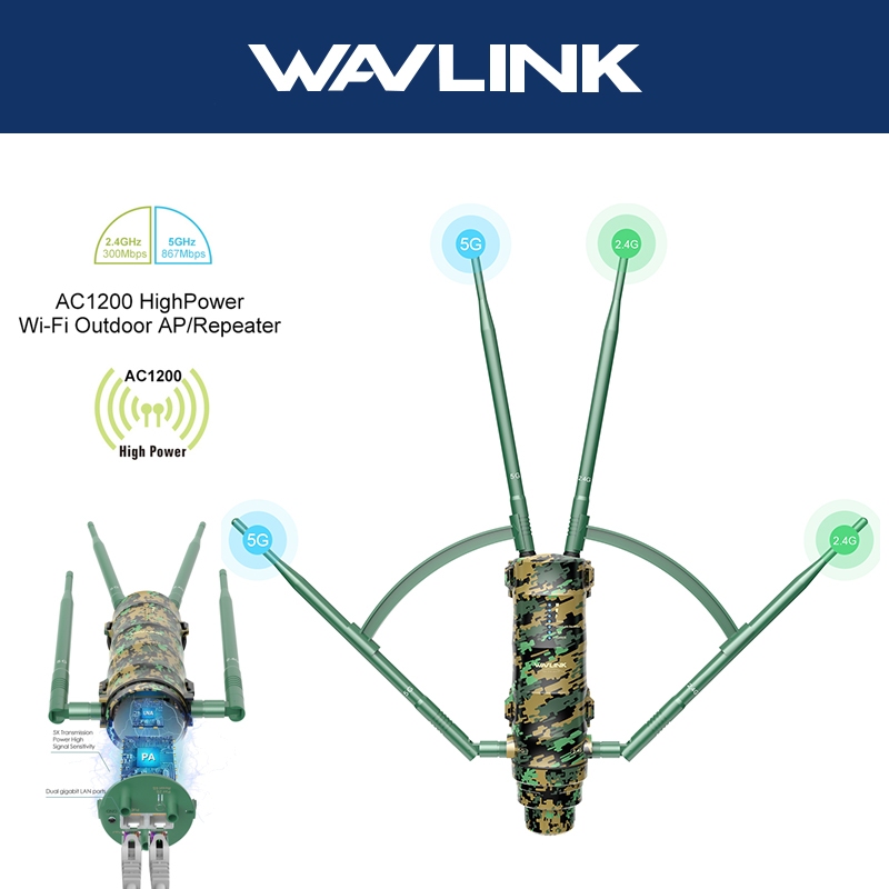 WAVLINK AC1200 Outdoor Access Point Dual Band Long Range WiFi Extender ...
