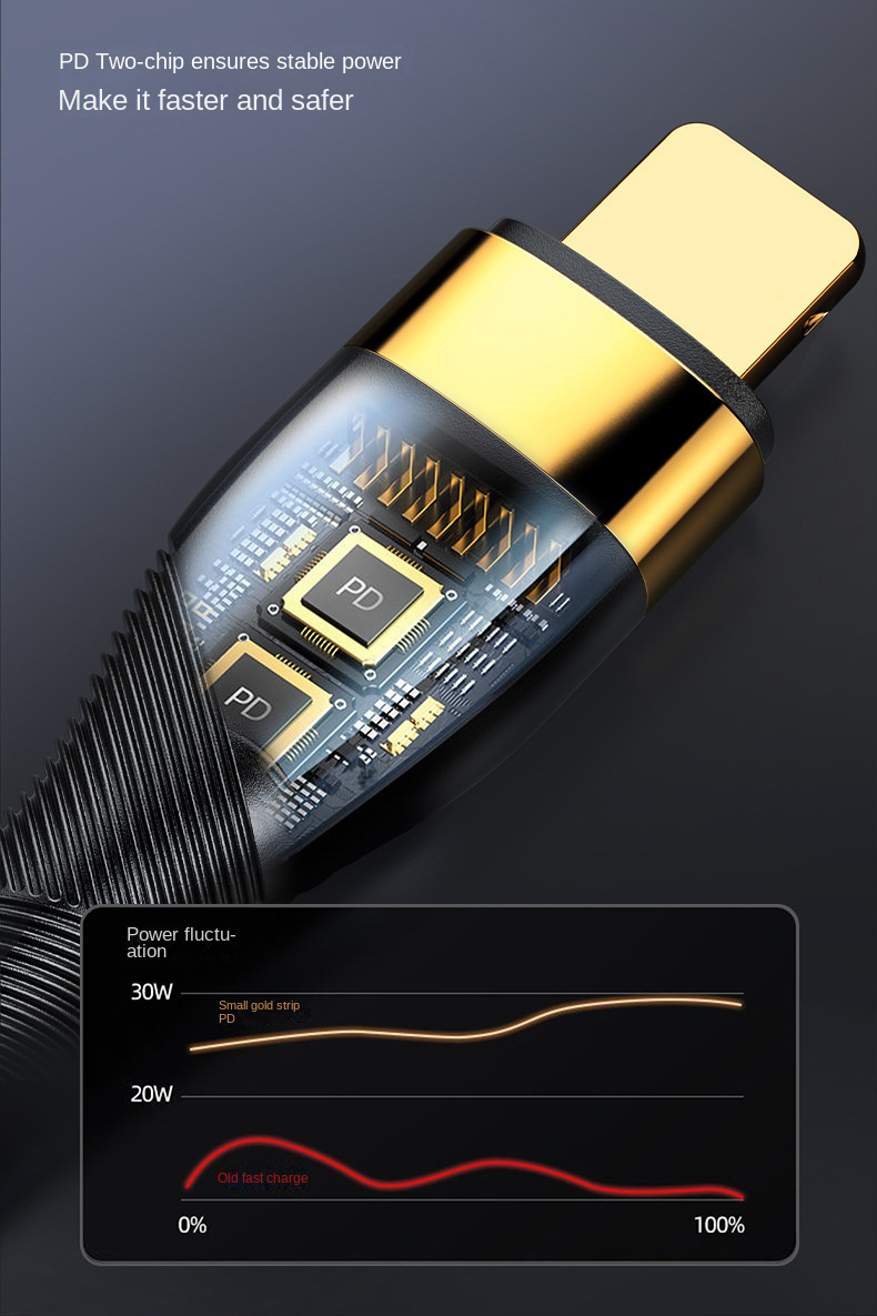 Gold Plated 20W Super Fast Charging PD Cable Type C To Ios Data Cable ...