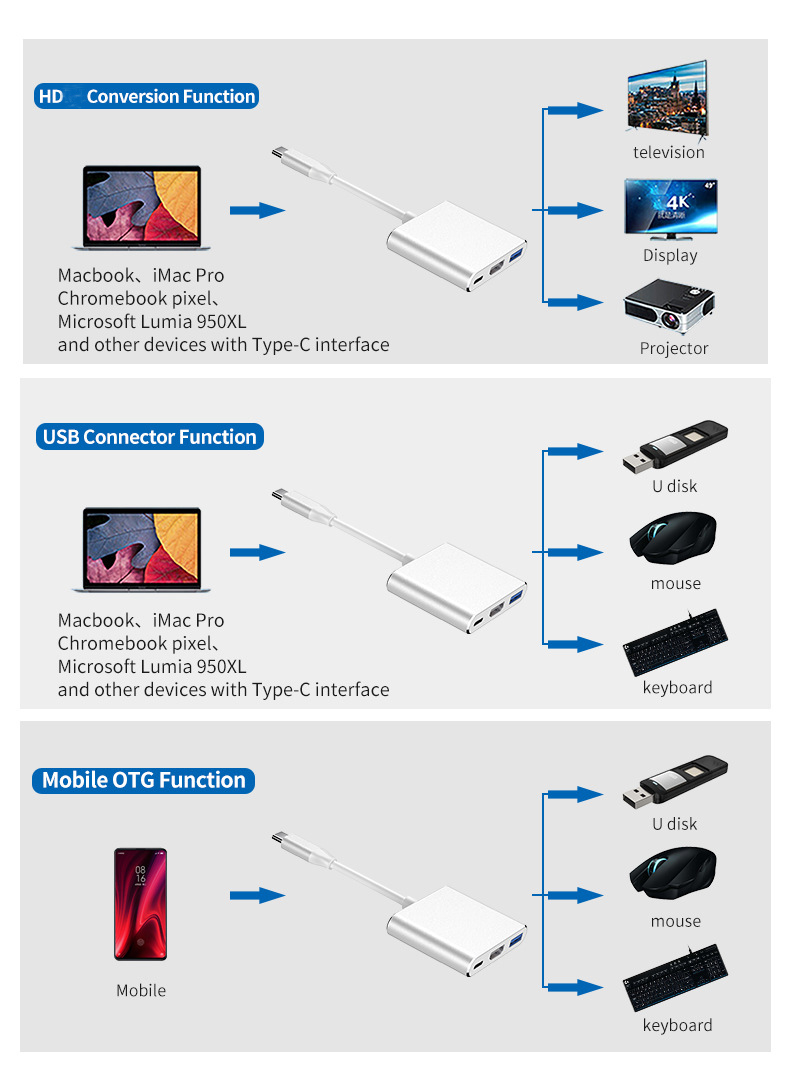 3 IN 1 USB C Type C to HDMI Adapter 4K Splitter USB 3.0 Port with Type ...