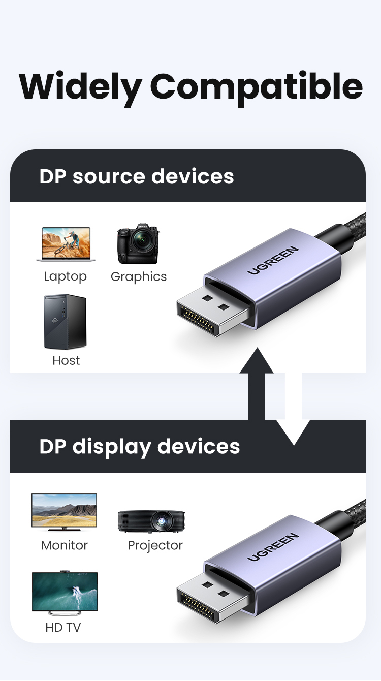 UGREEN DisplayPort 2.1 Cable 16K30Hz 8K60Hz High Speed 80Gbps ...