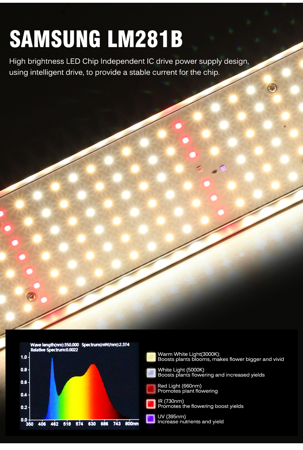 LED Grow Light LM281B 850W 1500W Full Spectrum Plant Growth Lamp for ...