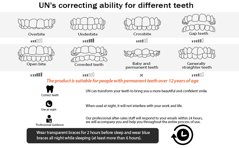 KOHEEL UN Braces Teeth, Teeth Straightener for Underbite, Orthodontic ...