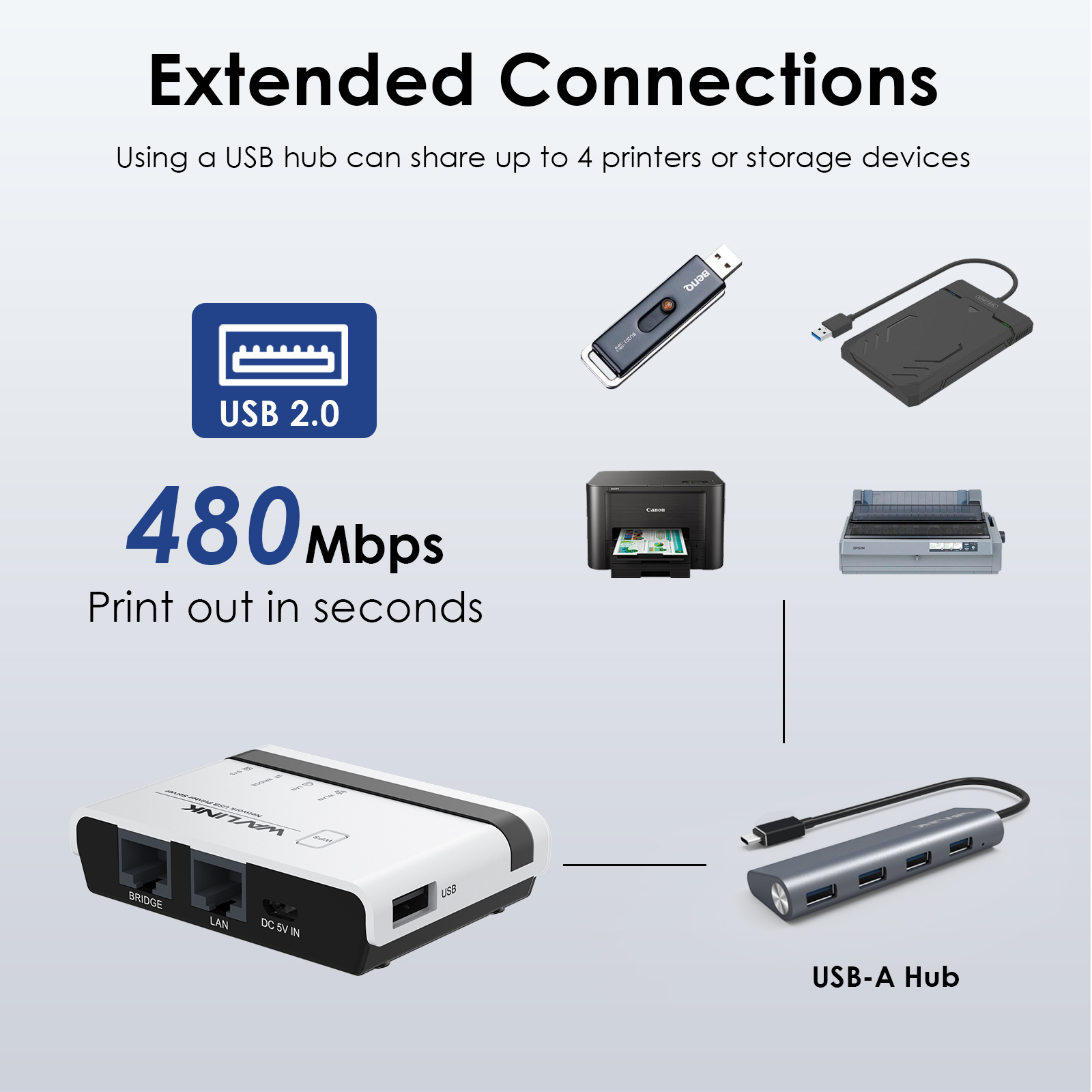 WAVLINK USB Wireless Print Server WiFi Print Server with 10/100Mbps LAN ...