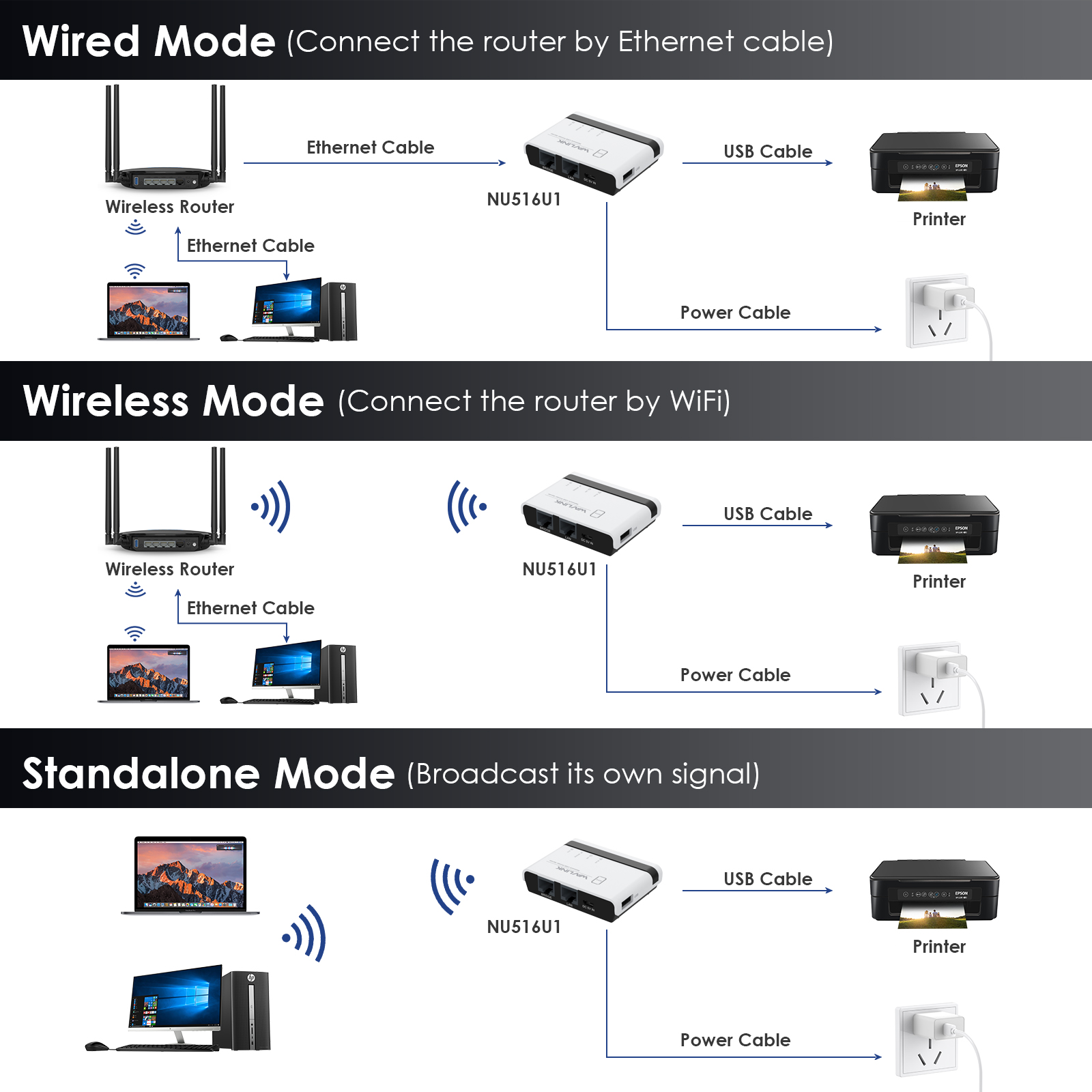 WAVLINK USB Wireless Print Server WiFi Print Server with 10/100Mbps LAN ...