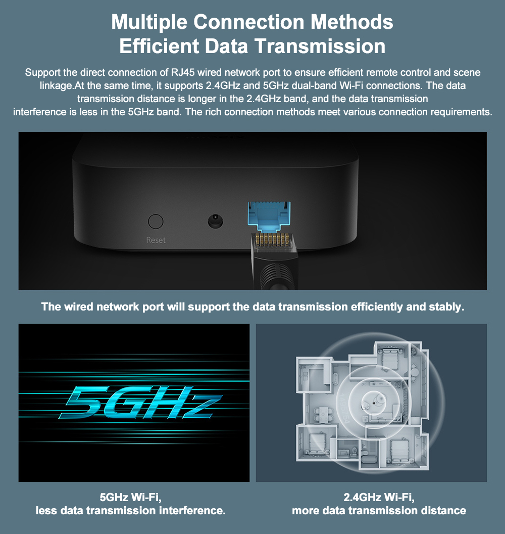 Xiaomi Gateway 4 Smart Center Hub WiFi Mesh Super Bluetooth Signal ...