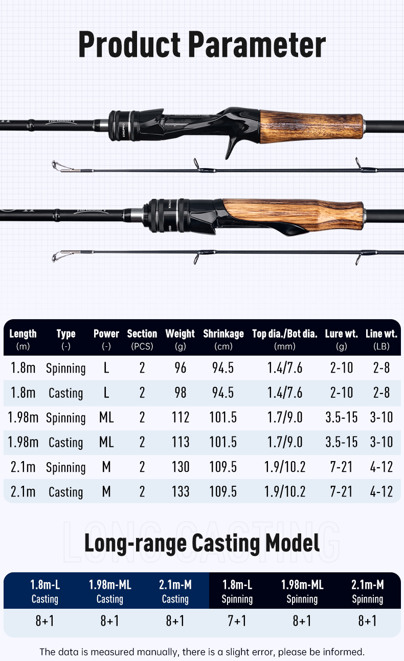 Kingdom KING PRO II Fishing Rod 2 Section Spinning and Casting 24T Carbon  Fishing Travel Rod 1.8m 1.98m 2.1m Wooden Rod