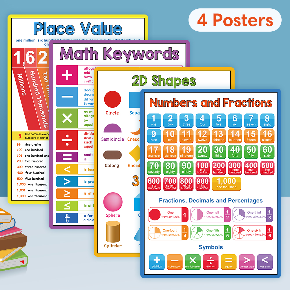 Educational Math Posters Multiplication Division Addition Subtraction ...