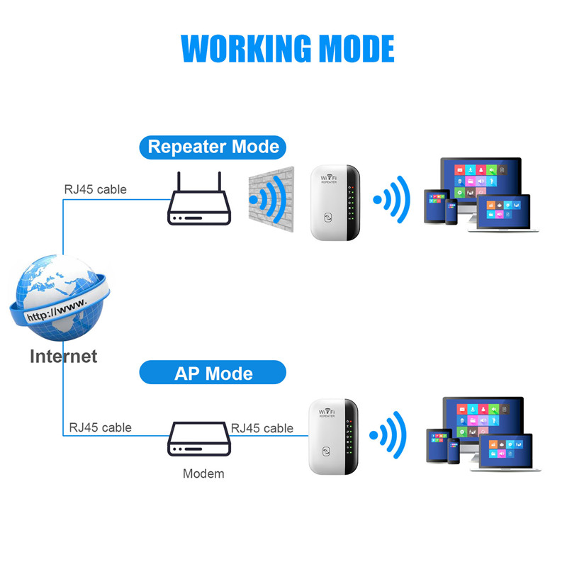300Mbps Wireless WIFI Repeater 2.4G Router Wifi Range Extender Wi-Fi ...
