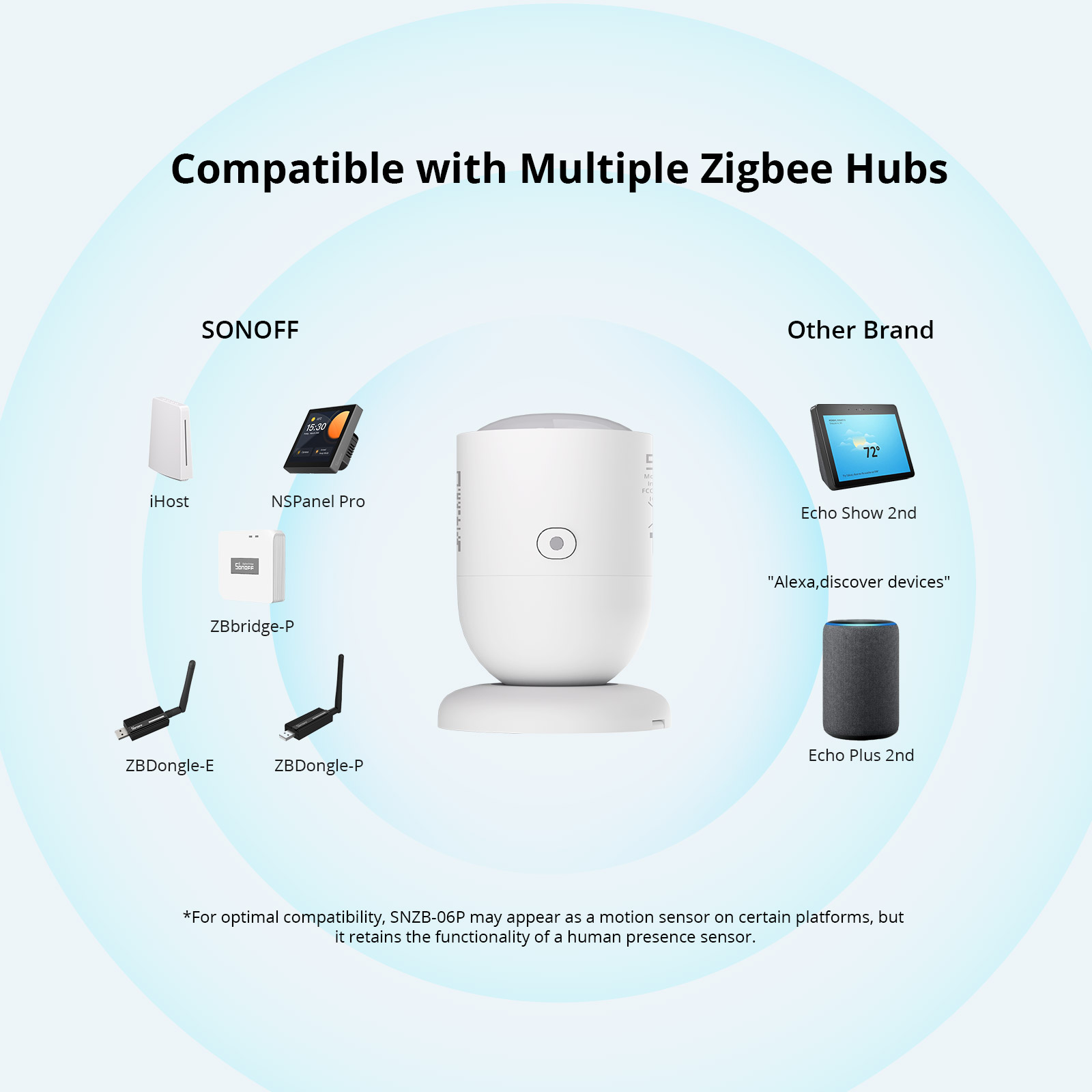 SONOFF SNZB-06P Zigbee Human Presence Sensor Seamlessly Light up Your ...