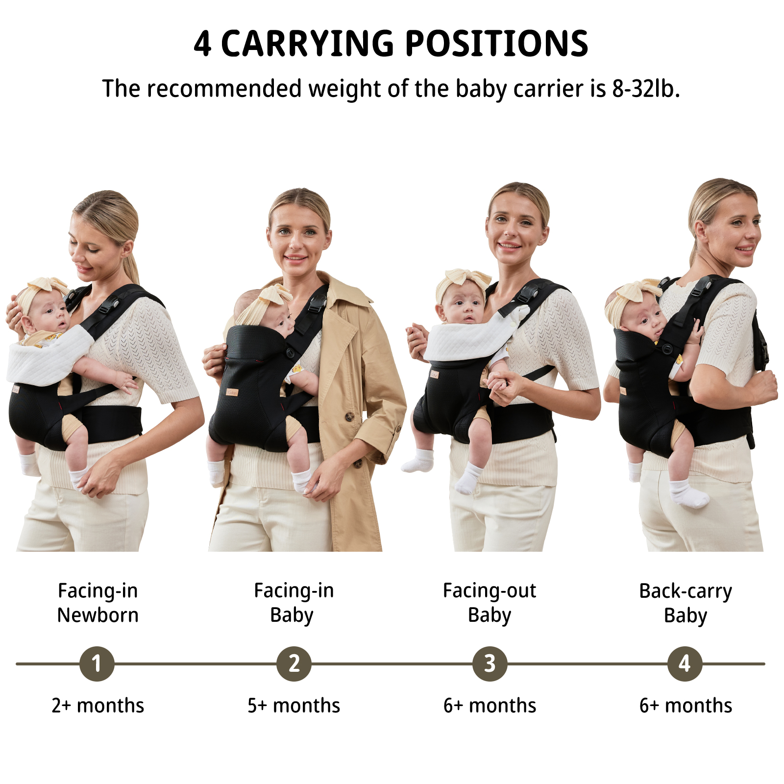 CUBY Ergonomic Baby Carrier for Newborns to Toddlers Skin Friendly and Soft Front Baby Carrier Wrap Easy Breastfeeding Lightweight and Breathable Perfect Baby Shower Gifts Shopee Singapore