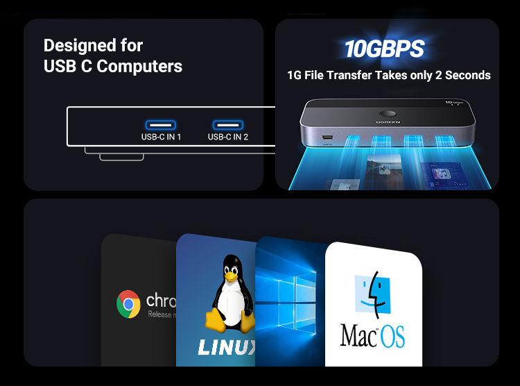 UGREEN 10Gbps USB C KVM Switch USB C 3.2 Switcher for PC Keyboard ...
