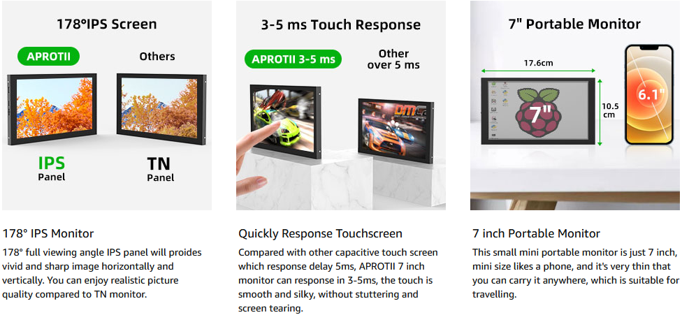 APROTII RasPi Screen, 7 inch 1024x600 IPS Portable Monitor, 5-Points ...