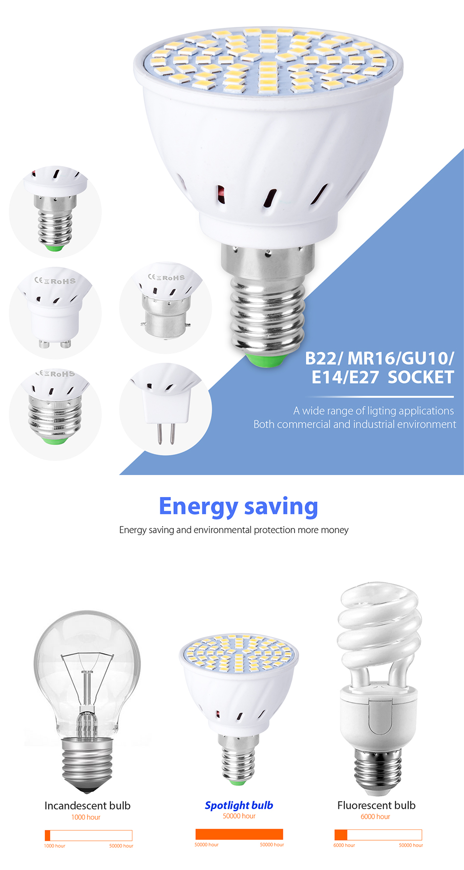 9W LED Bulb GU10 220V Spotlight E27 7W Downlight Recessed Light MR16 5W ...