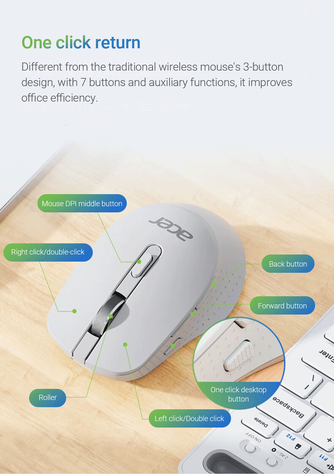 Acer Wireless Bluetooth Mouse M155, Dual Modes, Type-C Rechargeable ...