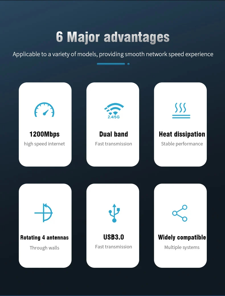 1200Mbps USB Wifi Adapter 4 Antenna USB Network Card Wireless Long ...