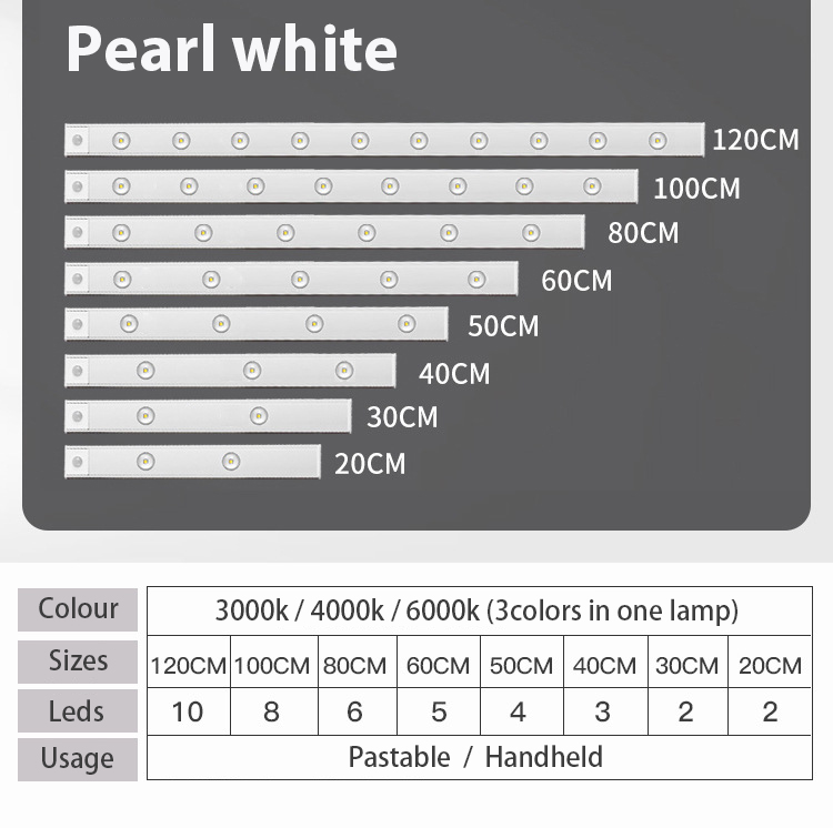 Light 3 Colours Adjustable Cat's Eye Bar Smart LED Motion Sensor Light ...