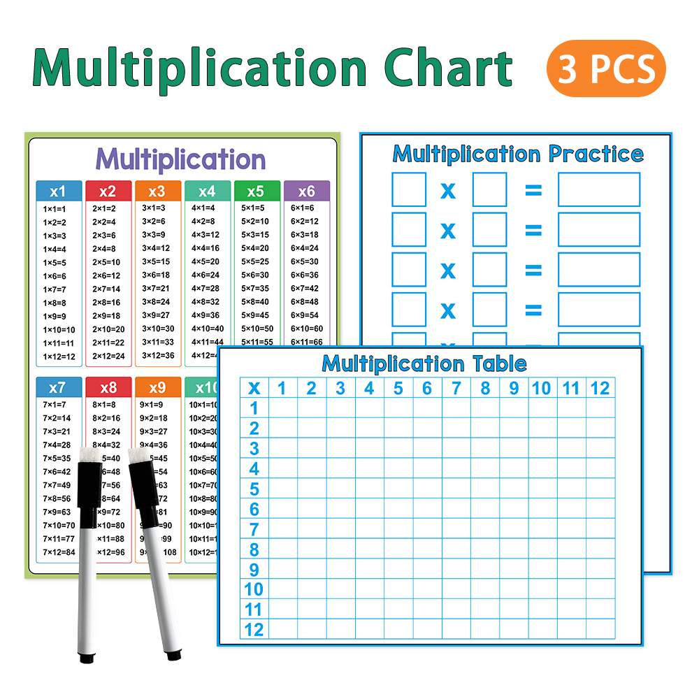 Educational Math Posters Multiplication Division Addition Subtraction ...