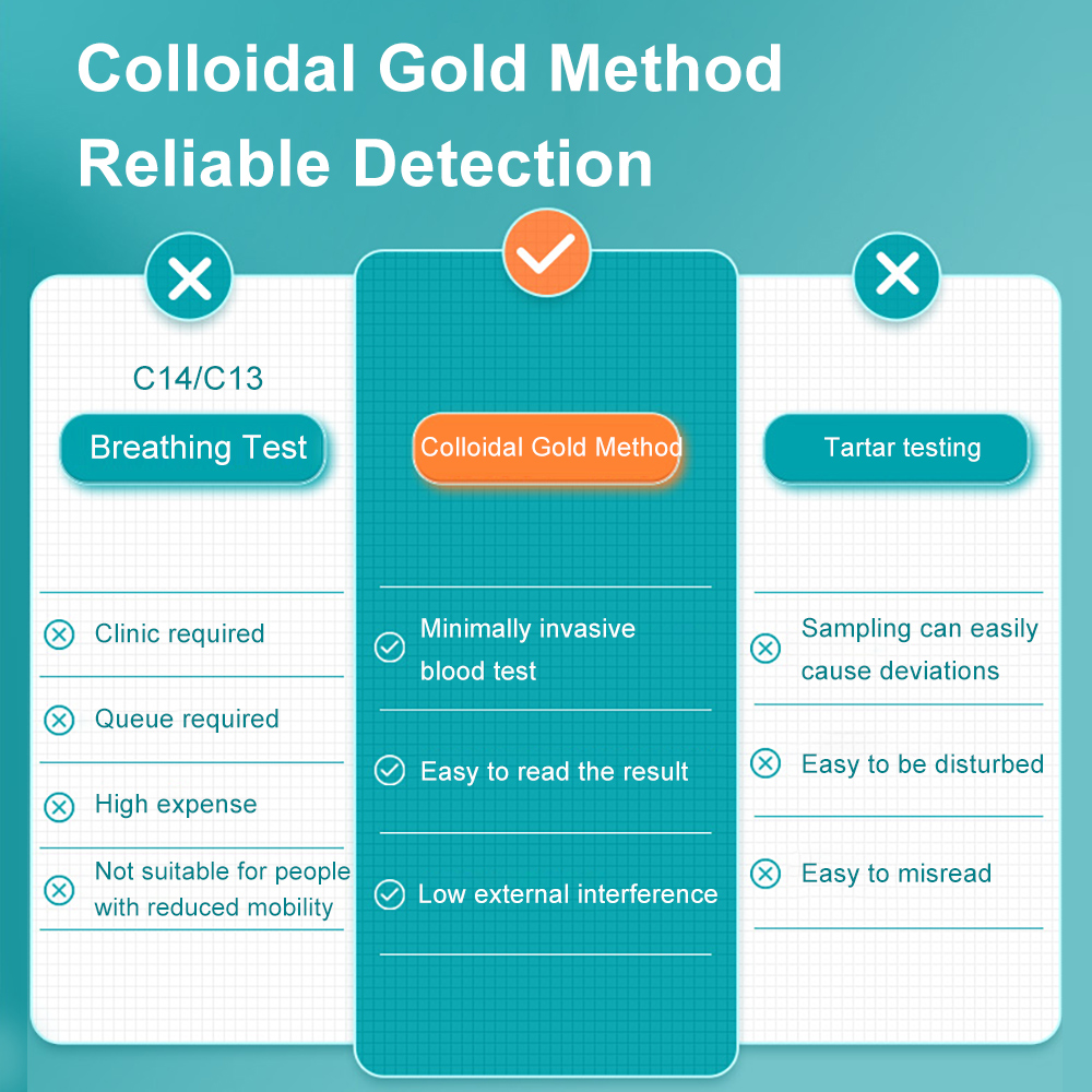 Cofoe Helicobacter Pylori Antibody Test Kit Gastric Stomach Quickly ...