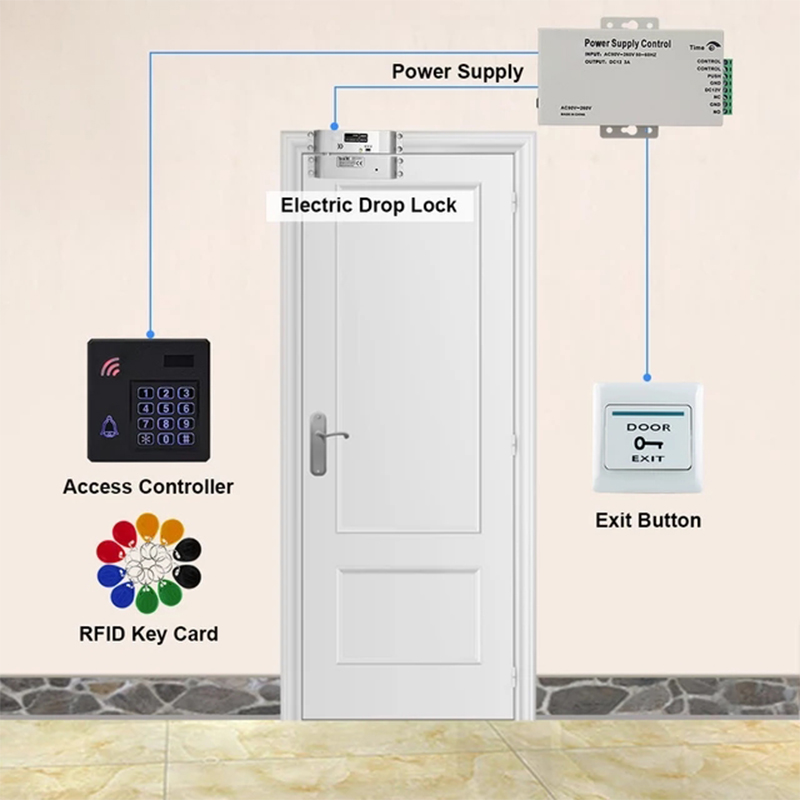 Door Access Control System Kit Set IP68 Waterproof RFID Keypad Reader ...
