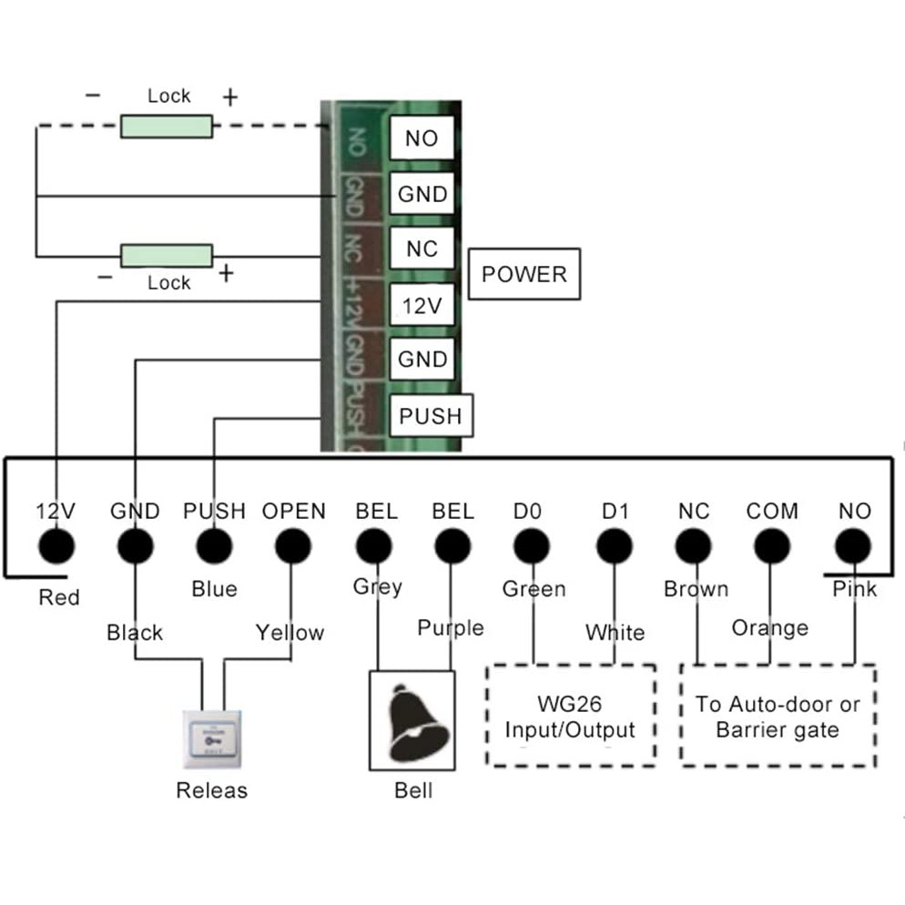 Touch Screen Standalone Access Control System with Keypad Support ...