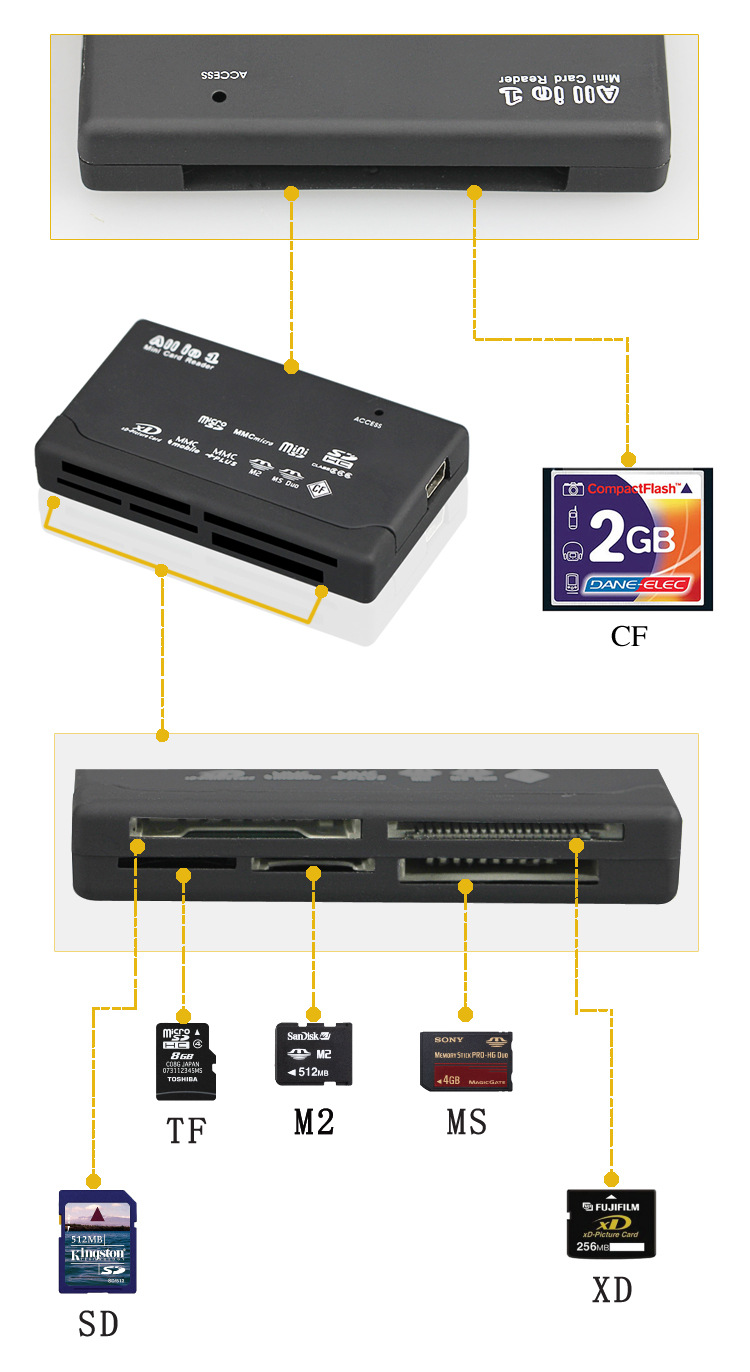 Universal USB Reader All in One Memory Card Reader Mini External SD ...