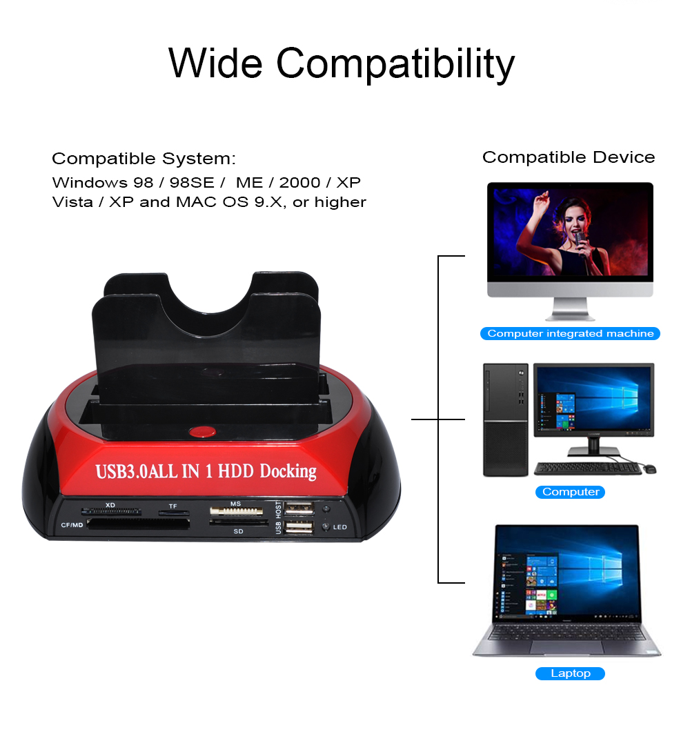 All in One IDE SATA 2.5 Inch 3.5 Inch Dual Hard Drive HDD Docking ...