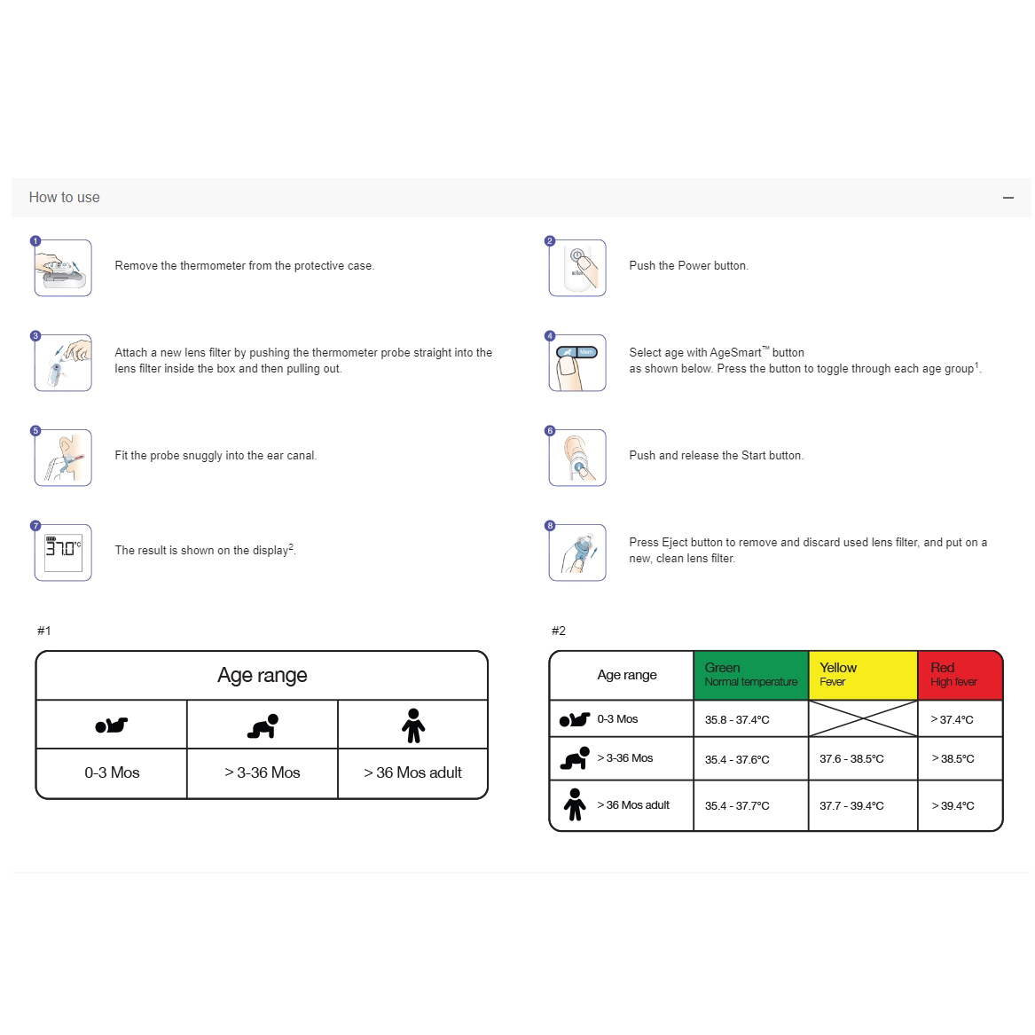【Ship 24h】【One Year Warranty】 Braun Thermoscan IRT6520 Original ear