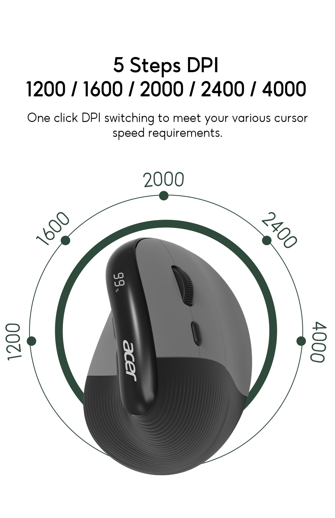 Acer OMR217 Wireless Mouse 2.4GHz+Bluetooth Connection Type-C Charging ...